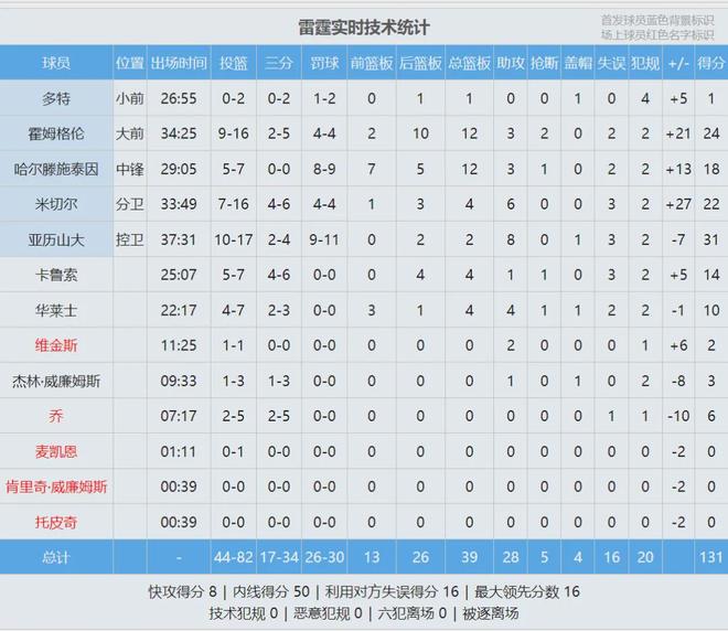 从亚洲足球小姐到U17少帅，马晓旭想在世界杯展现创造性