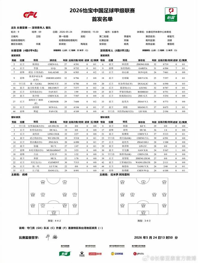 夏联火箭开门红,大胜掘金!斯通31顺位捡宝,桑顿砍27+3+3太全面