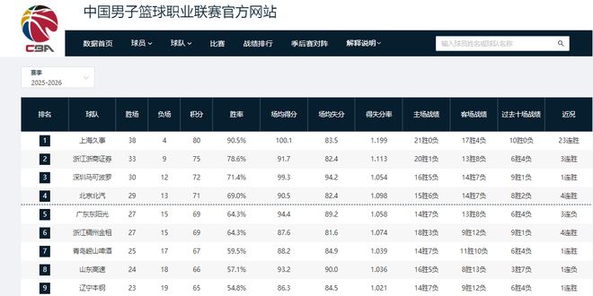 唯一拥有中国背景的FE车队,以冠军为起点急速飞驰