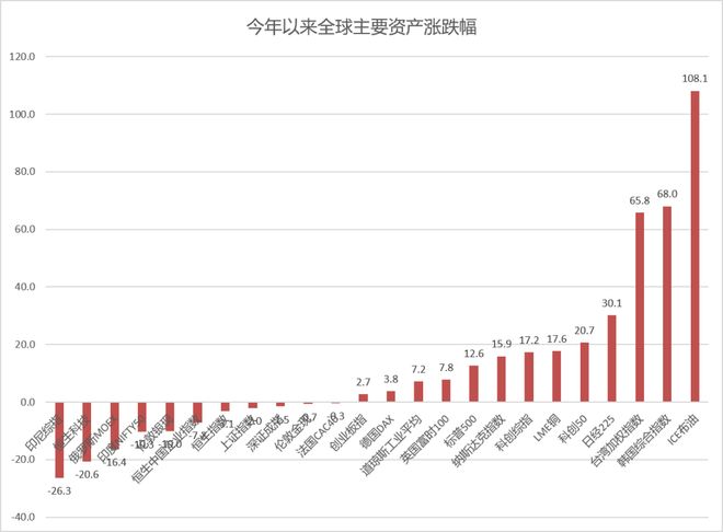 本土金靴争夺战，张玉宁PK王钰栋，国安也变平局大师，浙江留足后手牌
