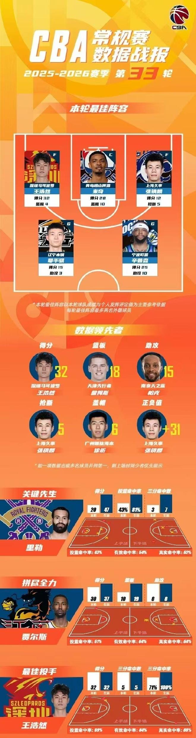 两度绝境翻盘,自带逆转基因的伊埃拉,早已不止是黑马