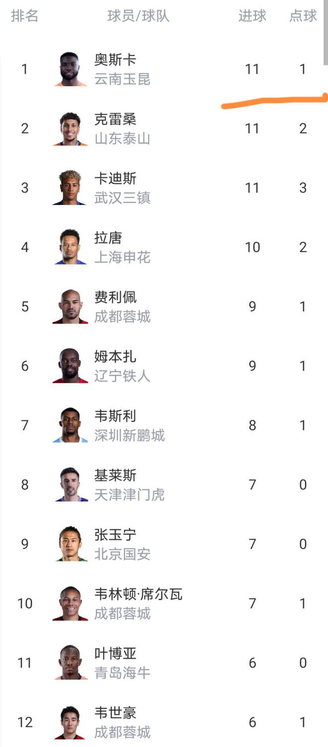 雅金:不理解本场比赛的判罚,阿根廷球员对恩博洛犯规不吃牌