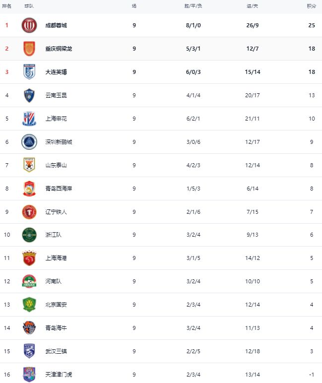 飞翼官宣:中锋李月汝接受资质报价 新赛季重返球队征战WNBA